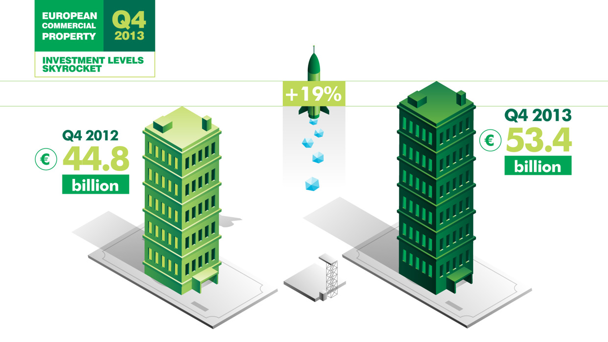 cbre infografia isometrico motion graphics animacion productora estudio madrid